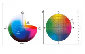 知識(shí)分享：顏色為什么可以數(shù)據(jù)化？