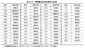 涂料色差測試有什么標(biāo)準(zhǔn)?