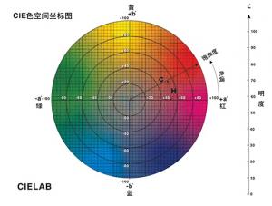 色差儀的色差單位是什么？