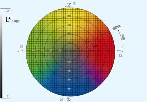 什么是黃度（指數(shù)）？如何控制？