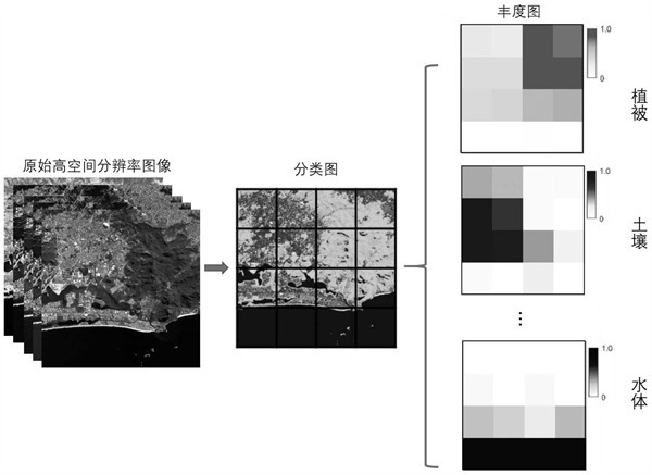 分辨率的類型有哪些？作用是什么？