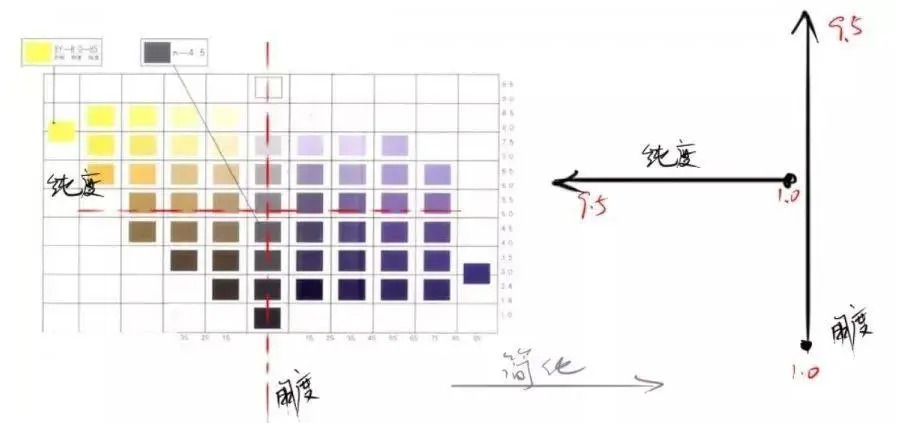 國際色彩體系——日本PCCS色彩體系