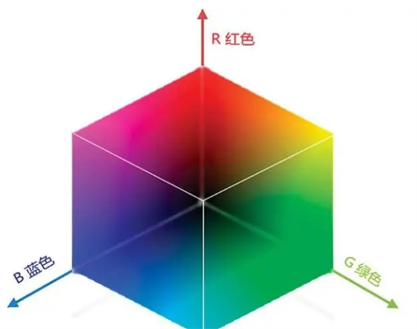 認(rèn)識(shí)三種常見(jiàn)的顏色空間：RGB、HSV和HSL