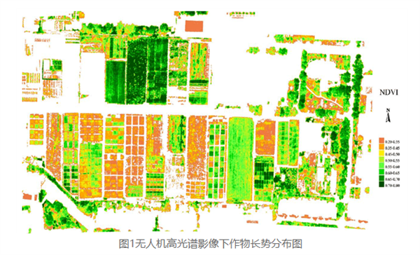 多光譜、高光譜在作物信息診斷上的應(yīng)用