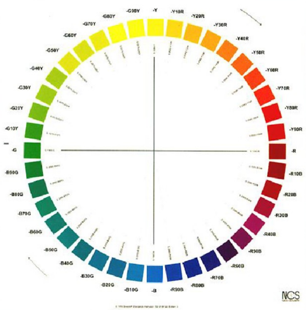 什么是自然色系統(tǒng)？NCS自然色系統(tǒng)