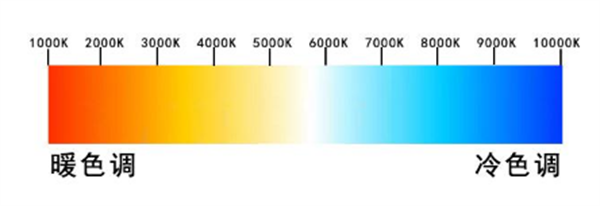 色溫和色調的區(qū)別是什么？