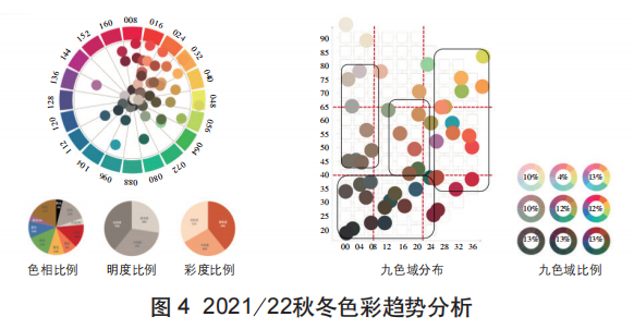 什么是色彩梳理？色彩梳理及其應(yīng)用